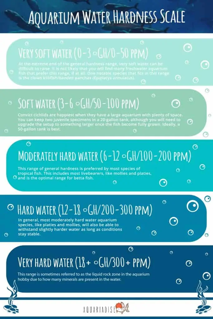Aquarium Water Hardness Scale 1 1